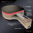 Paleta Sunflex Signature Zeno