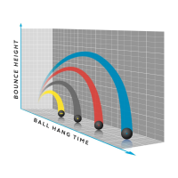 Set 2 mingi squash KARAKAL punct rosu, jucatori intermediari